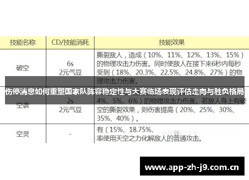 伤停消息如何重塑国家队阵容稳定性与大赛临场表现评估走向与胜负格局